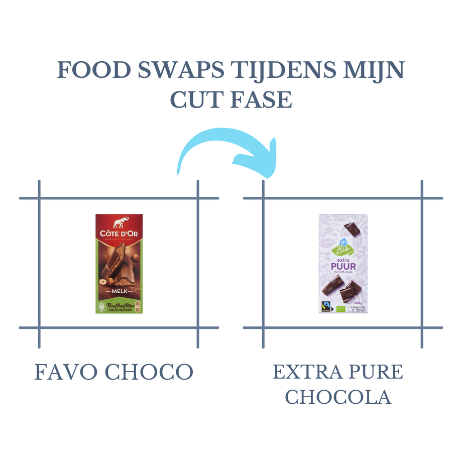 foodswap chocola