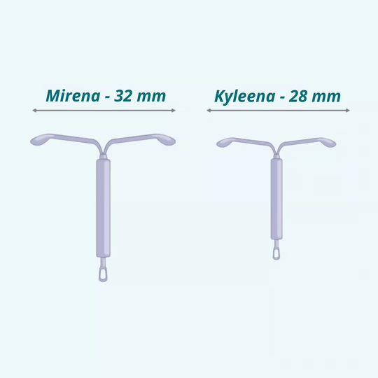 mirena kyleena